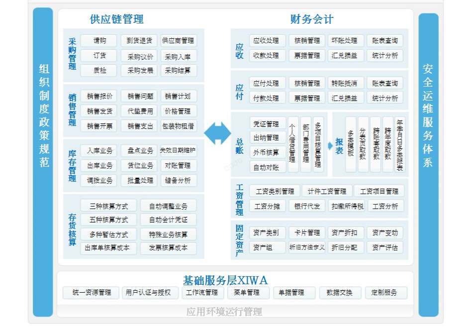 义乌管家婆软件